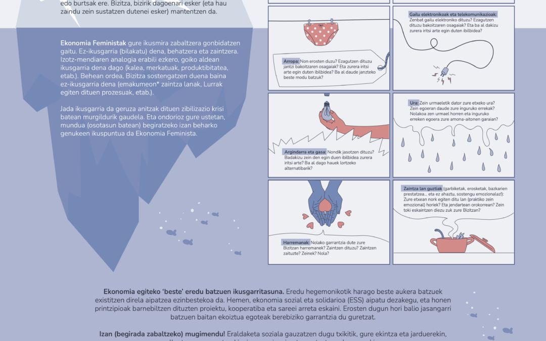 Ekonomia feminista lantzeko zenbait gako